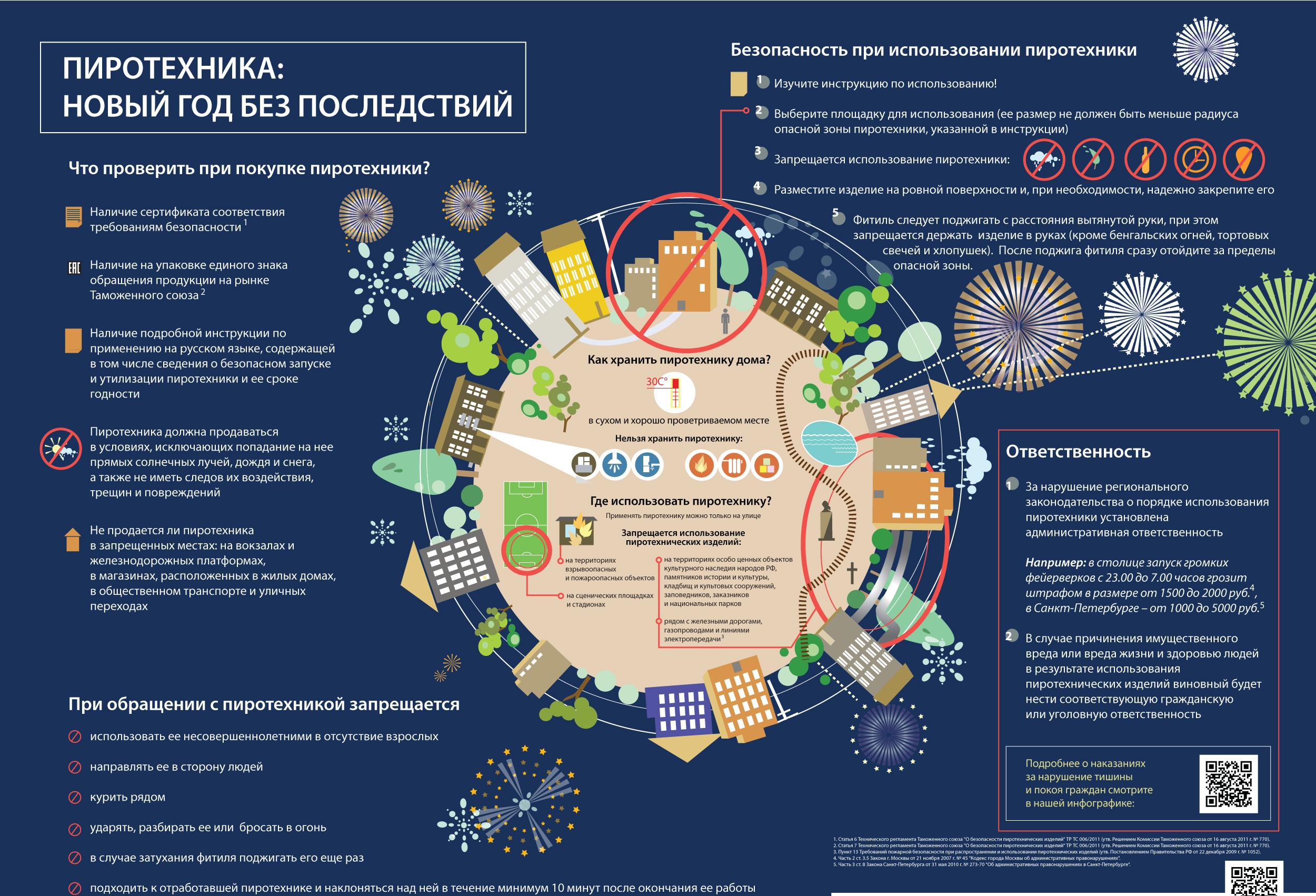 Классы опасности пиротехники